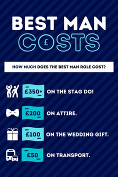 the best man costas info sheet is shown in blue and white, with text that reads