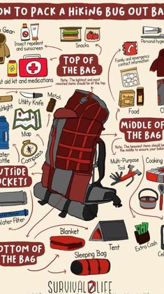 a backpack with the words how to pack a hiking bug out bag