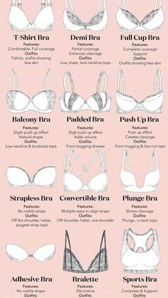 Fashion Terminology, Capsule Wardrobe Women, Simple Style Outfits, Amazing Facts For Students, Fashion Drawing Tutorial, Fashion Design Patterns