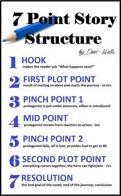 the seven point story structure is shown in blue and black, with an image of a pencil