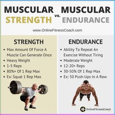 an image of muscular men and women with the text, muscular muscle strength vs endurance