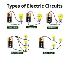 Electric Circuits | Types of Electric Circuits | Electric Circuit Drawing | Electric Circuits Notes | Open Circuit | Closed Circuit | Short Circuit | Series Circuit | Parallel Circuit Series Parallel Circuits, Diagram Notes, Simple Electric Circuit, Electricity Physics, Circuit Theory, Board Architecture, Current Electricity, Simple Electronic Circuits