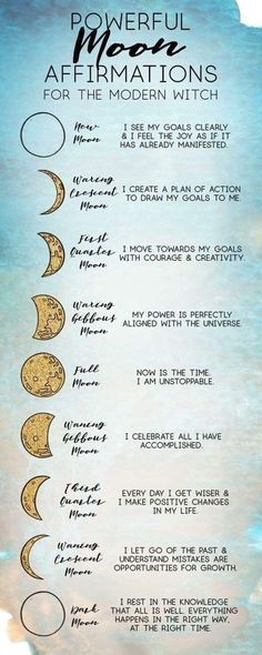 Moon Phases And Cycles, Waning Crescent Moon Affirmations, Moon Phases Self Care, Moon Cycle Quotes, Moon Cycles Witchcraft, Moon Phase Witchcraft, Moon Cycle Witchcraft, Moon Phase Affirmations, Gothic Moon Art