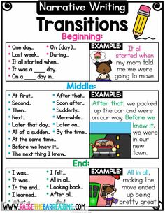 descriptive writing worksheet for beginning and ending