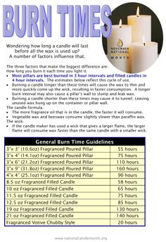 a flyer with candles and numbers for burn times on the front page, which is also in