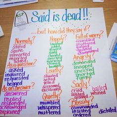 Words To Use Other Than Said, Words Other Than Said, Other Words For Said, Words For Said, Said Is Dead, Teaching Dialogue, 9 Times Table, Table Worksheet, Ela Anchor Charts