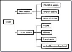 the structure of an investment tree