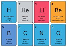 the elements of an element are arranged in different colors and sizes, including hydrogens