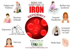 Iron Deficiency Symptoms, Signs Of Iron Deficiency, Restless Leg, Deficiency Symptoms, Restless Legs, Restless Leg Syndrome, Iron Deficiency, Big Pharma, Sendai