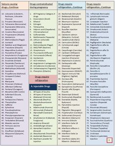 a table that has some different types of information on it, including the names and abbreviations