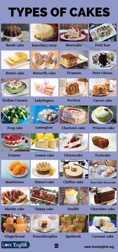 different types of cakes are shown in this poster with the names and pictures below them