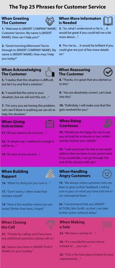 the top 25 phrases for customer service