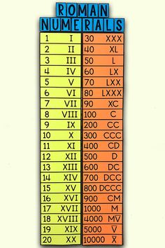 two rows of roman numerals are shown in blue and yellow, with the numbers below them