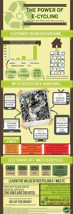 an info sheet describing the different types of vehicles and their functions in each vehicle's engine