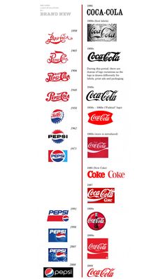 the coca cola company's logo and its names are shown in red, white, and blue