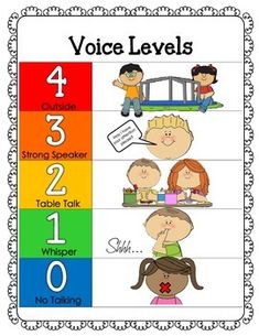 a poster with the words voice levels in different colors and numbers, including two people sitting at