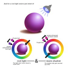 an image of the different colors in a light bulb and its corresponding lighting sources are labeled