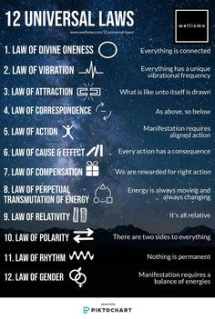 12 Universal Laws, Laws Of Attraction, Universal Laws, Spiritual Psychology, Numerology Life Path, Life Path Number, Spirit Science, Les Chakras, Affirmations Positives