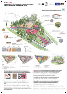 a diagram showing the various types of trees and plants in an area that is surrounded by other