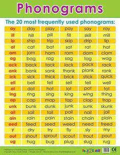 a poster with the words phonograms in english and spanish, on it