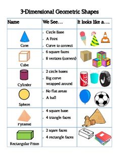 three dimensional geometric shapes are shown in this worksheet for kids to practice their math skills