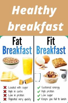 two signs showing the differences between breakfast and healthy breakfast