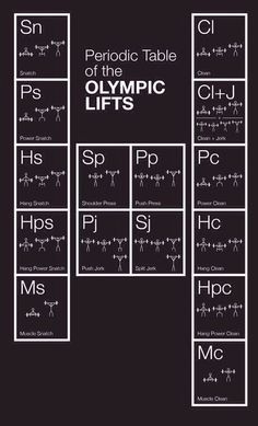 the periodic table of the olympic lifts poster by science photo library, university of michigan