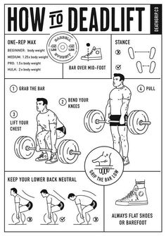 Deadlift Deadlift Workout, Muscle Building Tips, Bodybuilding Workout Plan, Week Diet, Muscle Building Workouts, Workout Chart, Muscle Building