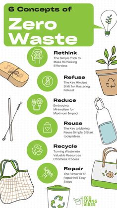 an info sheet describing the benefits of zero waste and how to use it for recycling