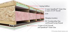 an image of the inside of a building with its components labeled in red and green