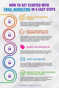 how to get started with email marketing in 5 easy steps [ infographia ]