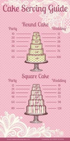 the wedding cake is labeled in pink and white, as well as an info sheet for each