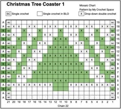 a cross stitch christmas tree chart with the names and numbers for each x on it