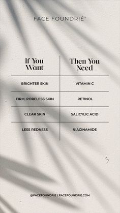 Craving that glow? Say goodbye to dullness, uneven texture, and pesky breakouts! Embrace the power of Vitamin C, Retinol, Salicylic Acid, and Niacinamide for the ultimate skincare transformation. Your journey to brighter, firmer, and clearer skin starts now! Skincare Transformation, Salicylic Acid And Niacinamide, Orange Aesthetics, Retinol And Vitamin C, Vitamin C Retinol, Pumpkin Clay, Skincare Content, Skin Anatomy, Poreless Skin