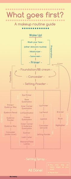 Incredibly useful makeup order flowchart by u/Lenacy on Reddit. For those who aren't sure what goes first. Makeup Routine Guide, Make Up Tutorials, Makeup 101, Beauty Make-up, Image Skincare, Makeup Application