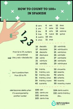 a poster with numbers and symbols in spanish for children to learn how to count them