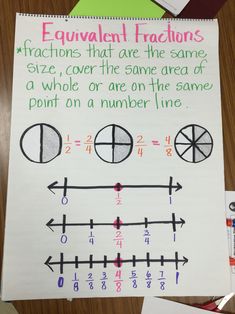 a piece of paper with numbers and fractions on it