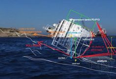 an image of a ship in the middle of the ocean with different areas labeled on it