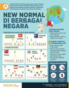 an advertisement for the new normal bierbagari negraa in malaysia