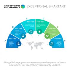 a circular diagram with the words exceptional smart start on it