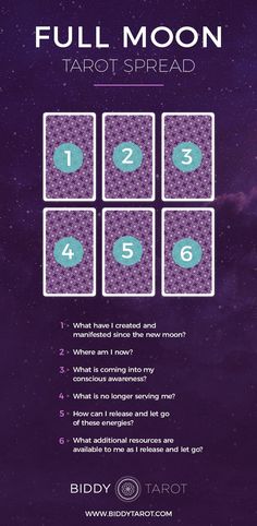 the new moon manifestion tarot spread is shown in purple and teal