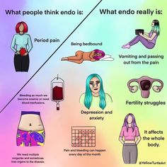 Endo Awareness Month, Endo Pain, Feminine Health