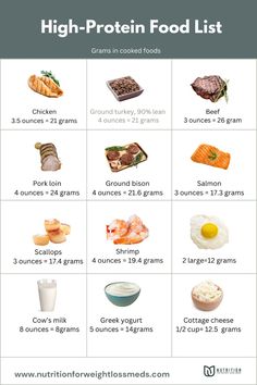 an image of high protein food list