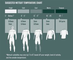 the wetsuit temperature chart for men and women