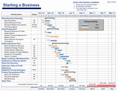 a business plan is shown in the middle of a spreadsheet with numbers and arrows