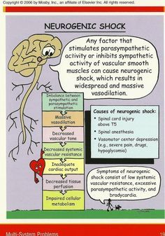 the neurogenic shock poster is shown with an image of a brain and speech bubbles