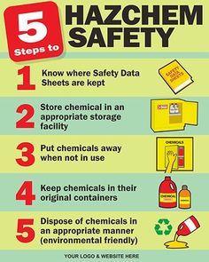 Hazchem-Safety Lab Safety Poster, Work Posters, Safety Audit