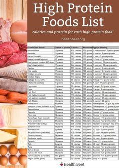 High Protein Food List, Protein Food List, Protein List, High Protein Foods List, Protein Foods List, High Protein Food, Protein Meal Plan, High Protein Foods, Low Carb High Protein