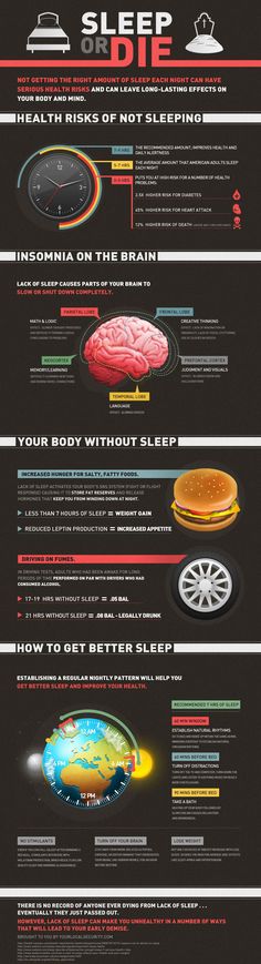 Sleeping Tablets, Sleep Health, Nutrition Education, Lack Of Sleep, Sleep Deprivation, Health Risks, Health Info, Improve Health, Body Health