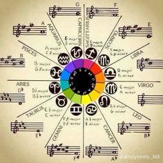 Music Theory Lessons, Sacred Geometry Patterns, Magia Das Ervas, Spiritual Psychology, Sacred Science, Sacred Geometry Symbols, Birth Chart Astrology